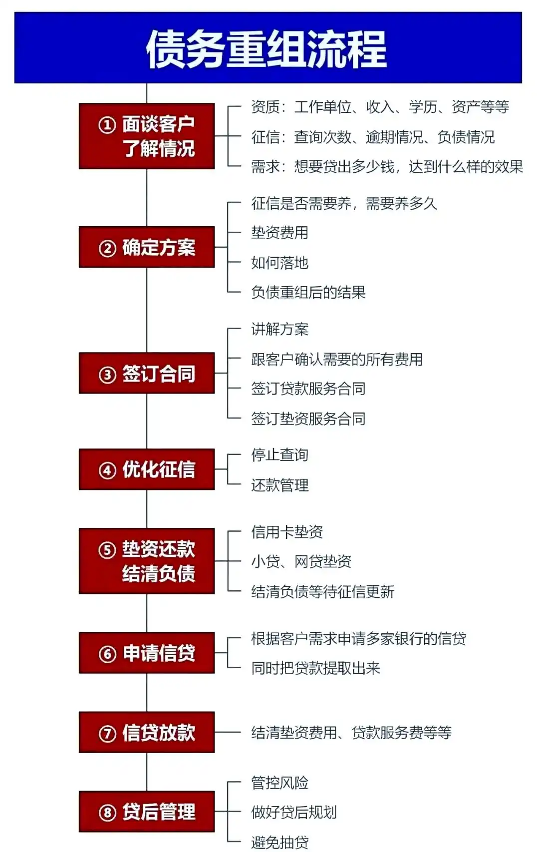 在南康，中小企业也可以债务重组吗？